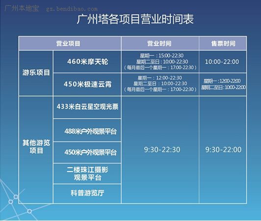 必去的十大旅游景点推荐pg电子模拟器试玩广州